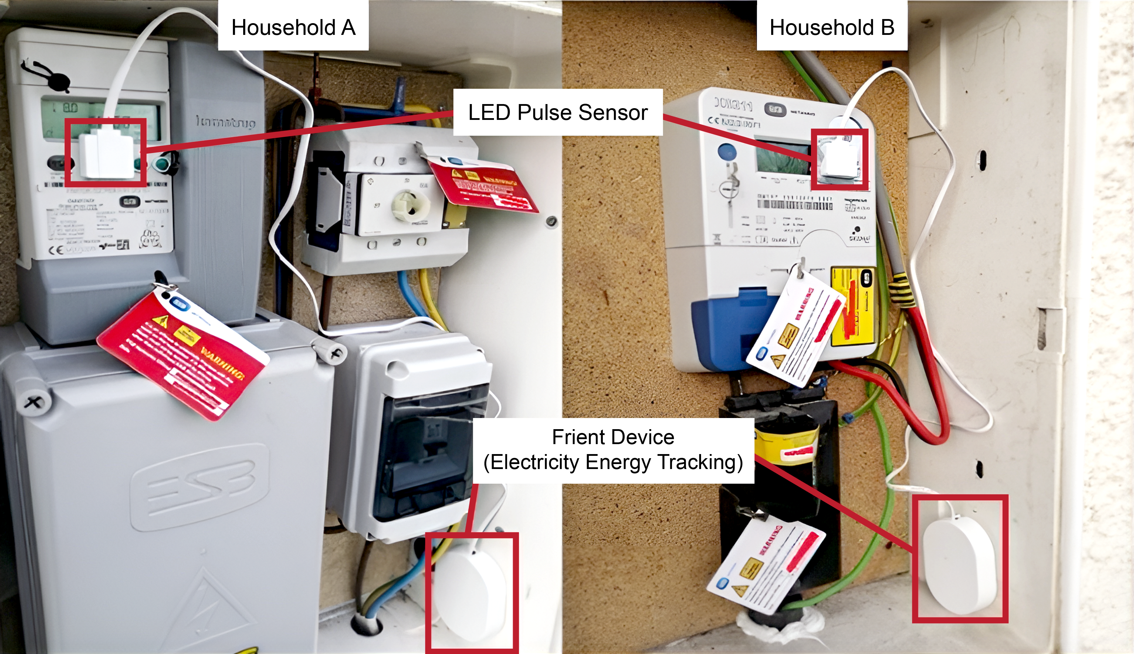 Figure 4: Electricity meter cabinets of Households A and B.
