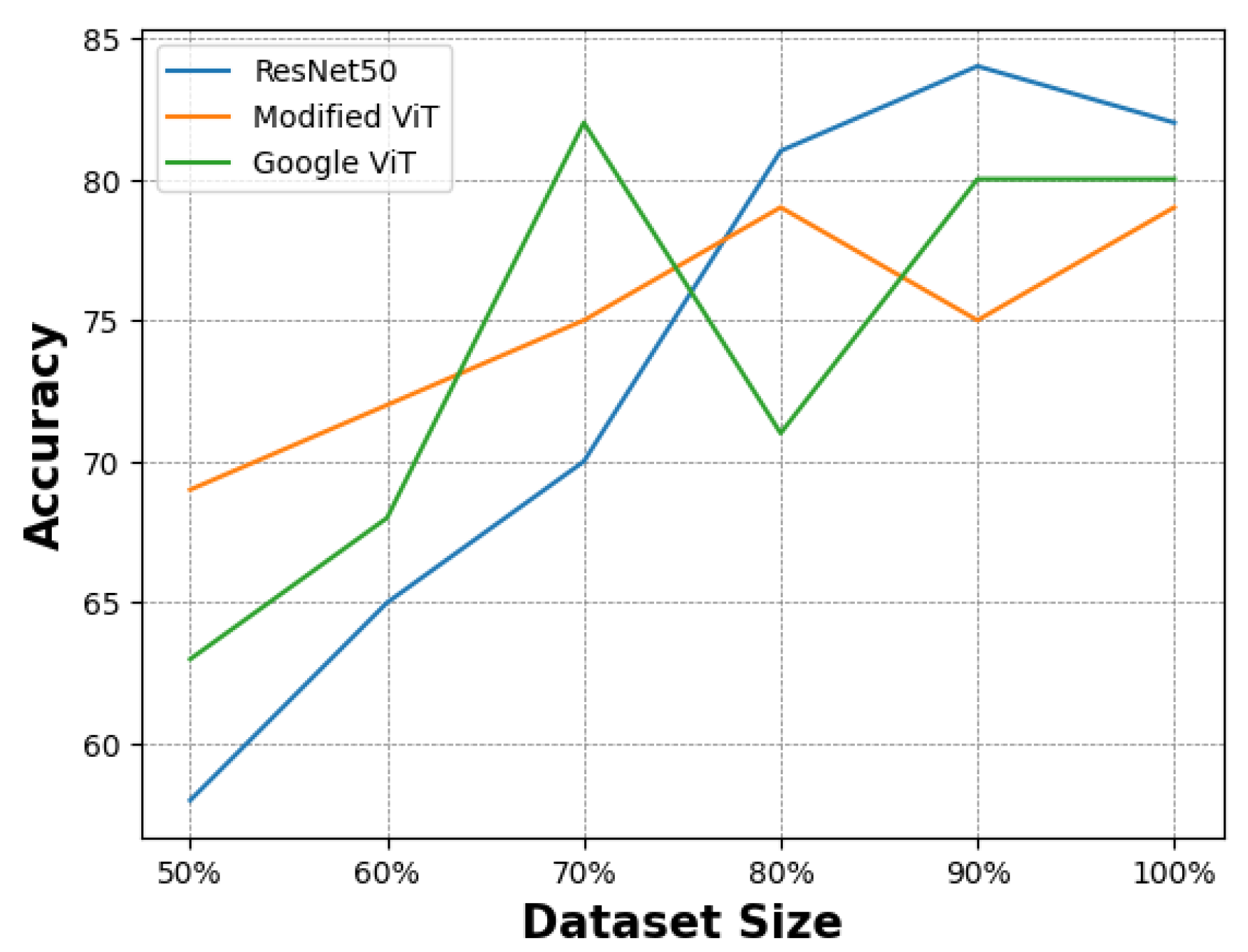 Figure 6: <p>Model accuracy on different sizes of the KTFE dataset.</p>
