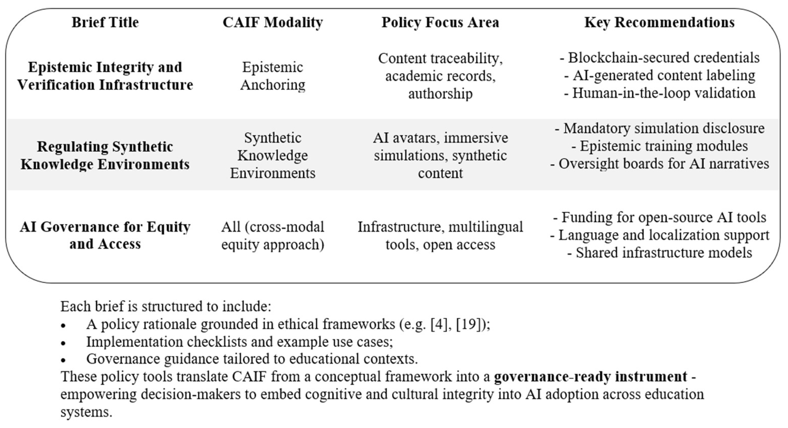 Figure 6: AI in education policy briefing series.