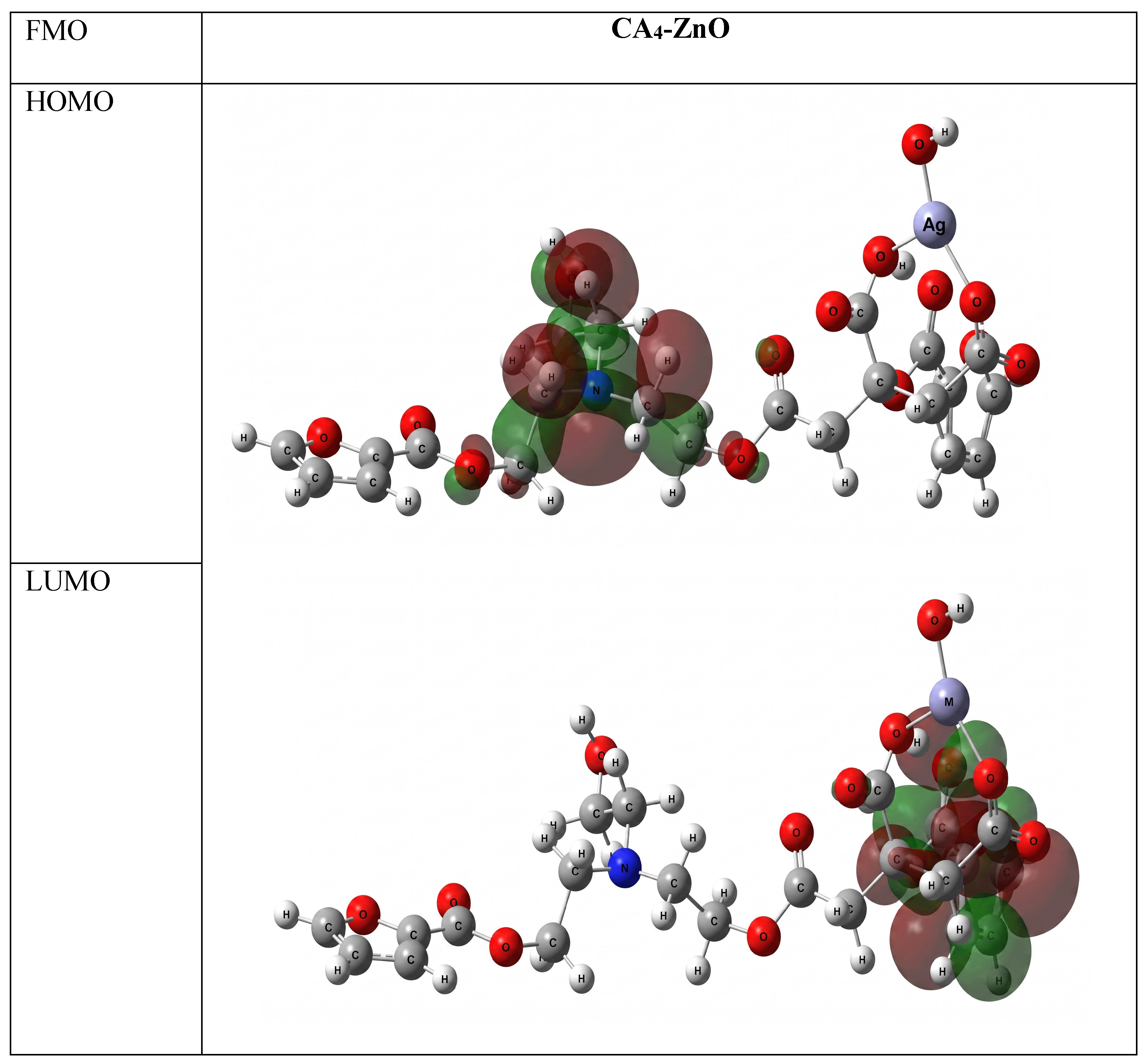 Figure 13: <p>Frontier molecular orbital (FMO) and intrinsic reaction coordinate (IRC) of the CA<sub>4</sub>-ZnO nanocomposite hydrogel.</p>