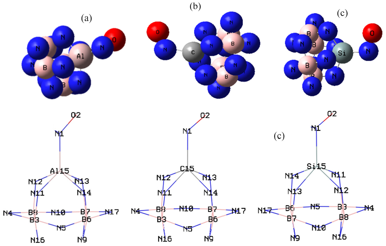 Figure 2: Optimized structures of (a) NO&rarr;Al&ndash;BN, (b) NO&rarr;C&ndash;BN, and (c) NO&rarr;Si&ndash;BN using CAM&ndash;B3LYP&ndash;D3/6-311+G (d,p), LANL2DZ calculation.