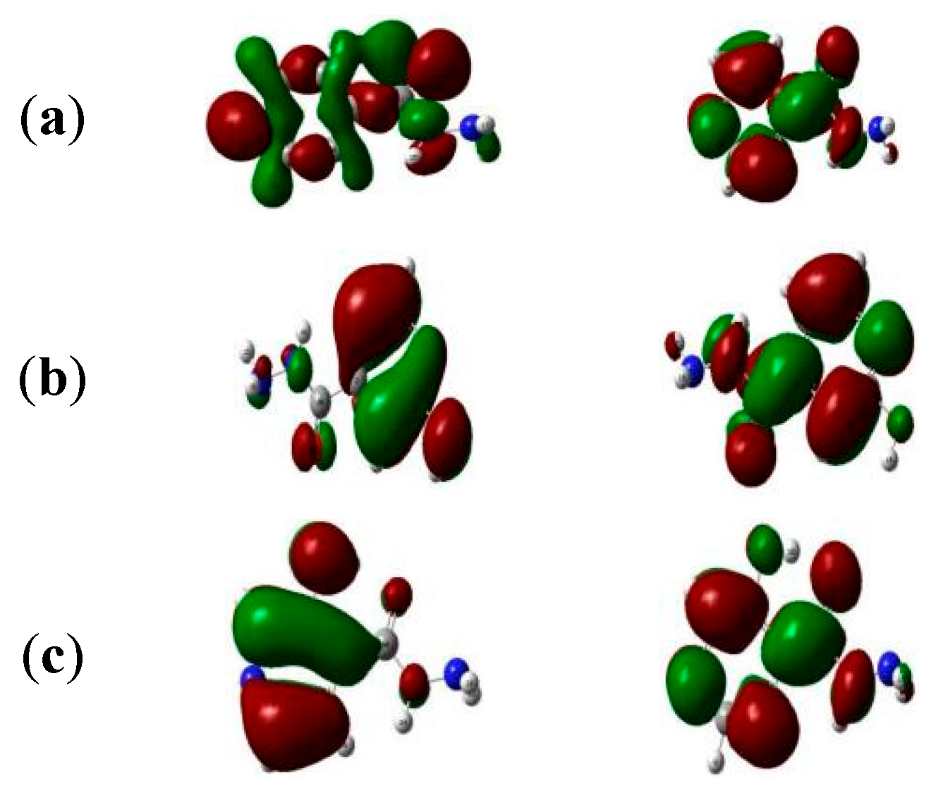 Figure 2: Orbitals involved in the electronic transition of (a) INH, (b) INH OH1, (c) INH OH2, (d) INH OH4, (e) INH OH5, and (f) INH OHN for the Highest Occupied Molecular Orbital (HOMO) and Lowest Unoccupied Molecular Orbital (LUMO), respectively.