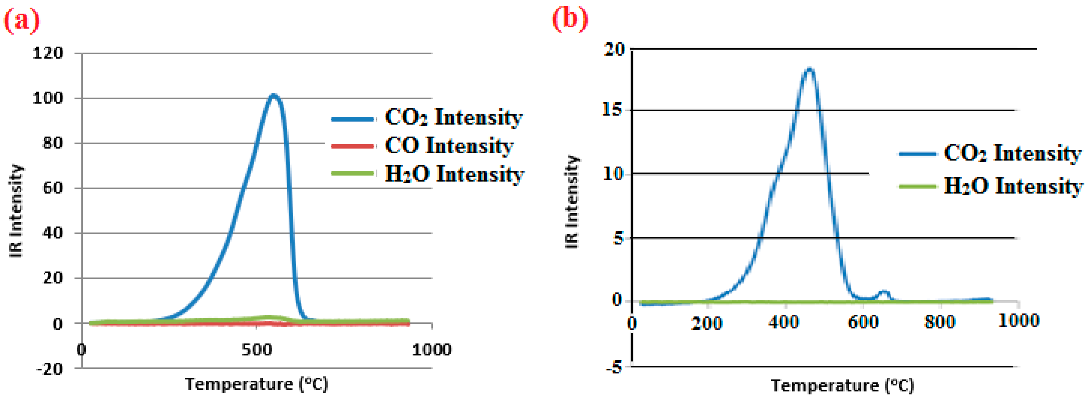 Figure 6: (a) Chemigram profile of particle sample (left) and (b) Agglomerated sample (right).
