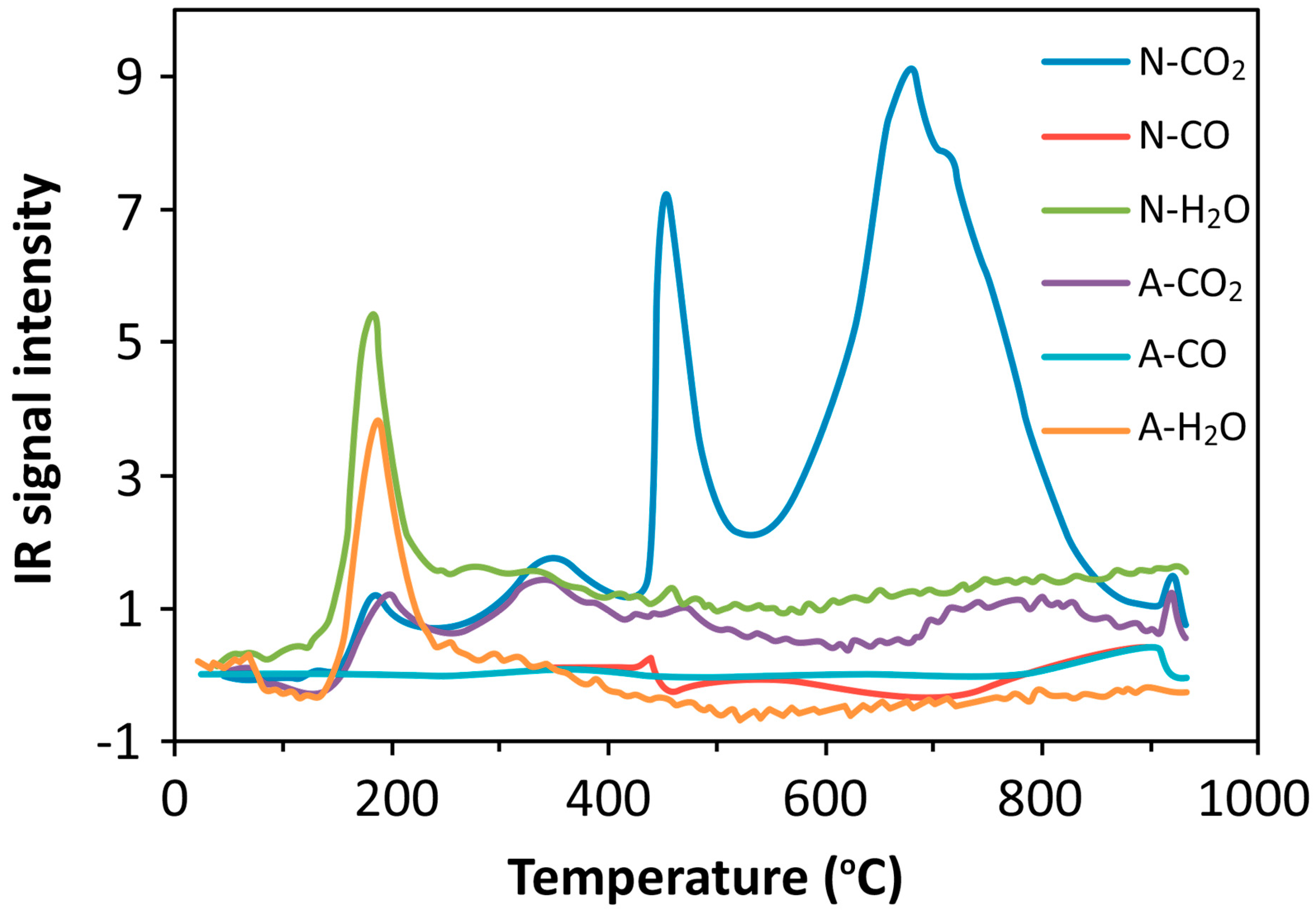 Figure 12: Chemigrams of NiO and Al2O3 sample.