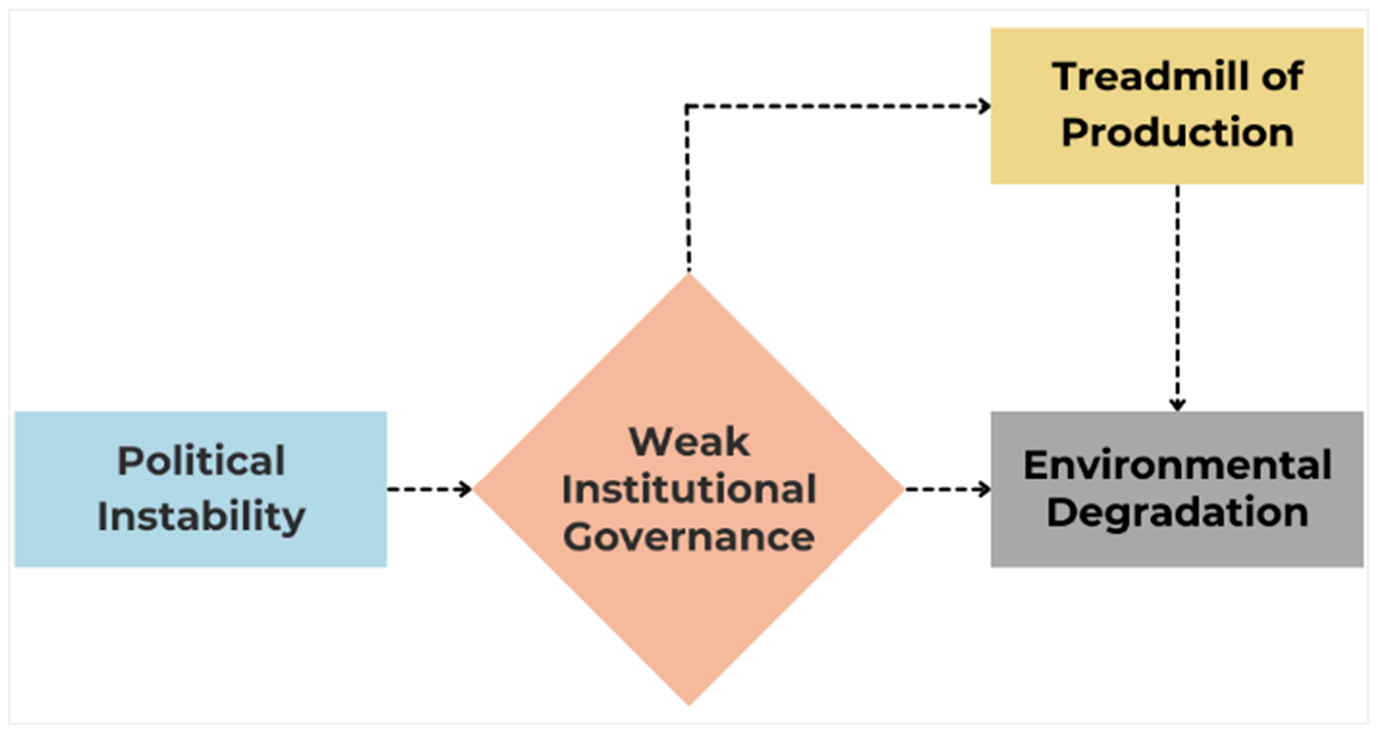 Figure 2: Visualized Conceptual Framework (Created by the Author).